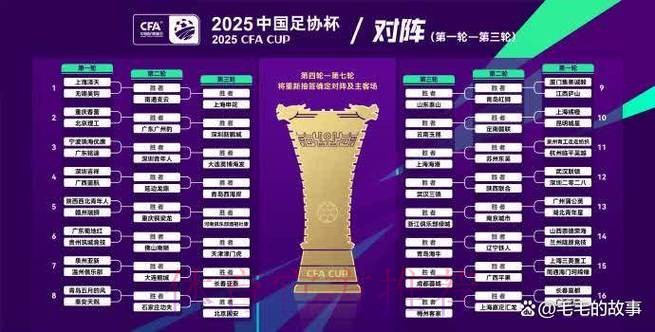 2019中乙联赛第七轮战报：盐城逆转大连 淄博领跑北区榜首